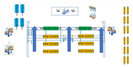 optimized travel paths in warehouse